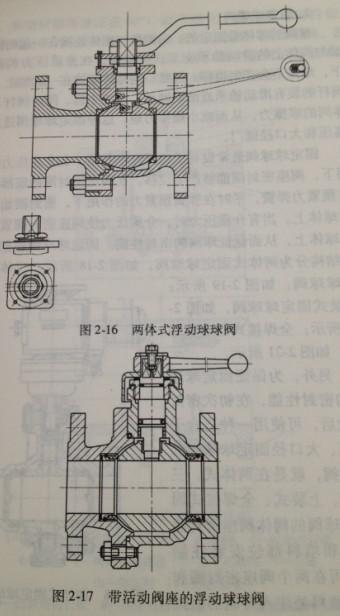 ball valve
